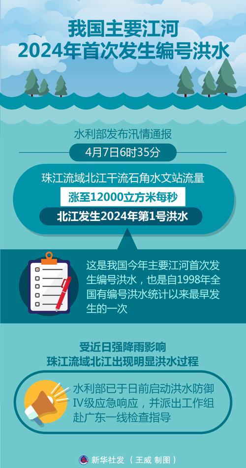 珠江流域北江、东江可能发生编号洪水