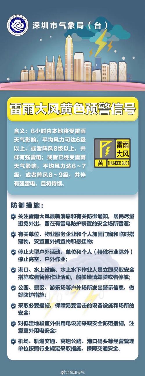 广东省惠东县发布雷雨大风黄色预警