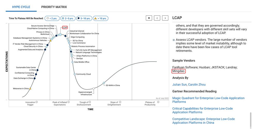 深信服入选4个2024年Gartner®技术成熟度曲线报告