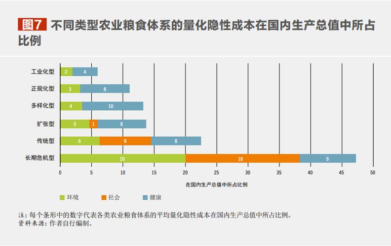 粮农组织估计到2030年大约还有6亿人面临饥饿