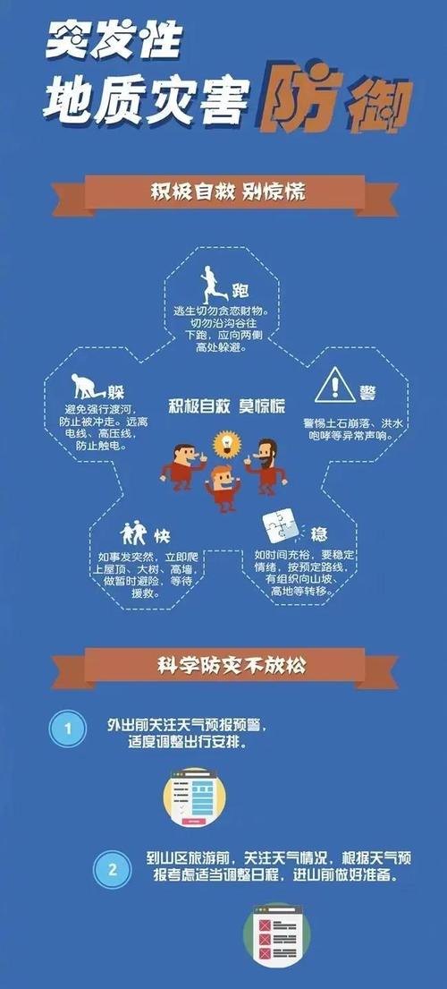 安徽省巢湖市发布暴雨蓝色预警_4