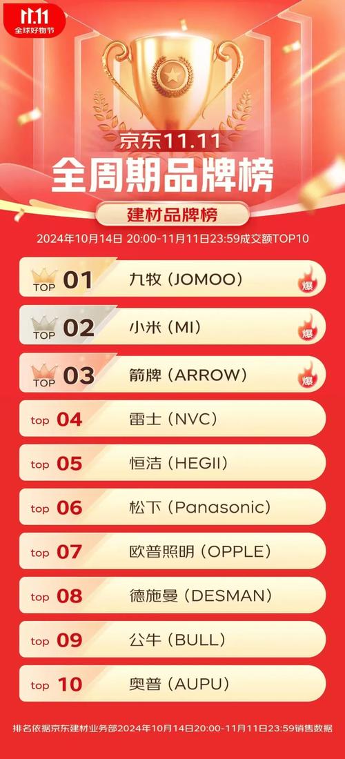 3天销售额近9亿元!超11万人次“买买买”,为啥这么火?