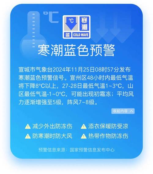 内蒙古自治区霍林郭勒市发布寒潮蓝色预警_2