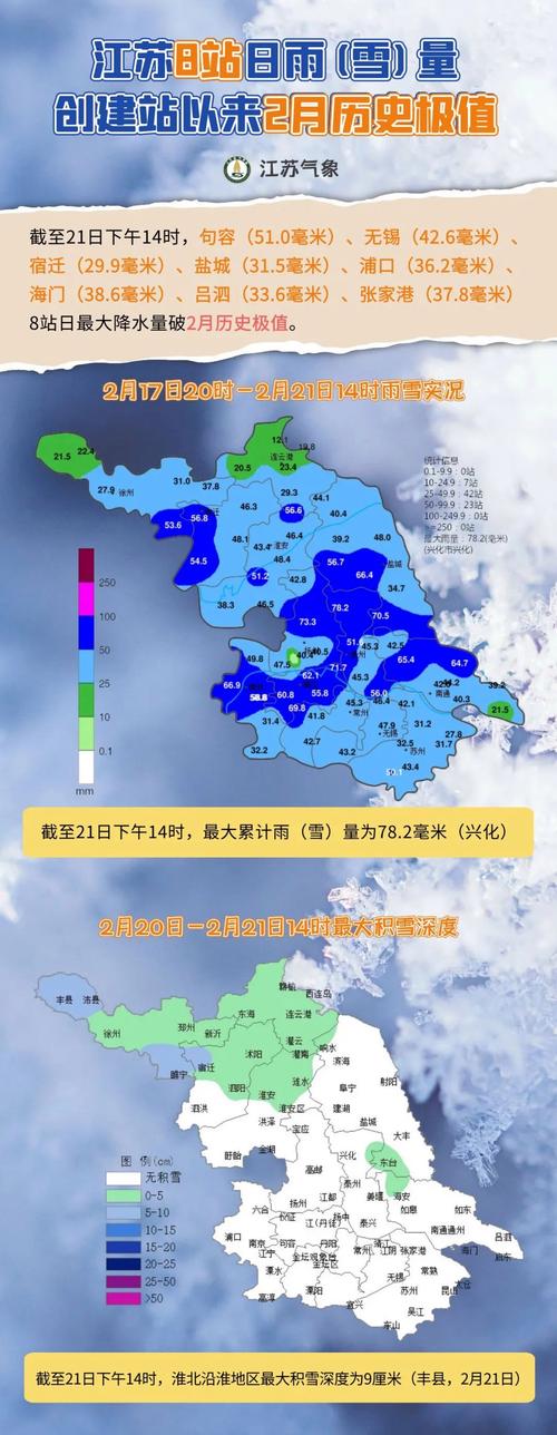江苏未来三天雨雪持续“营业” 沿江和江淮之间等地或有暴雪