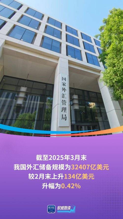 连续19年世界第一!近年来我国外汇储备规模保持在3万亿美元以上