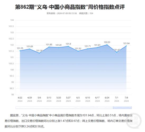 订单增长或超50%!抢抓“赛事经济”,浙江义乌体育用品出口“爆单”