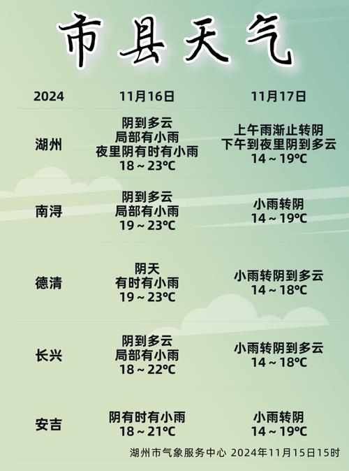 吉林省磐石市发布大雾黄色预警_3