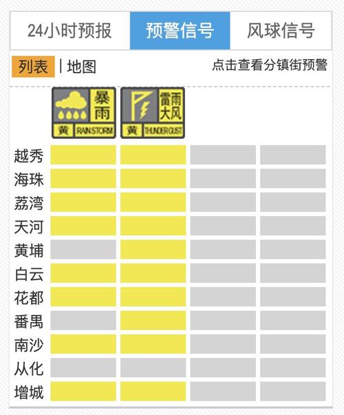 陕西省略阳县发布雷雨大风黄色预警_3