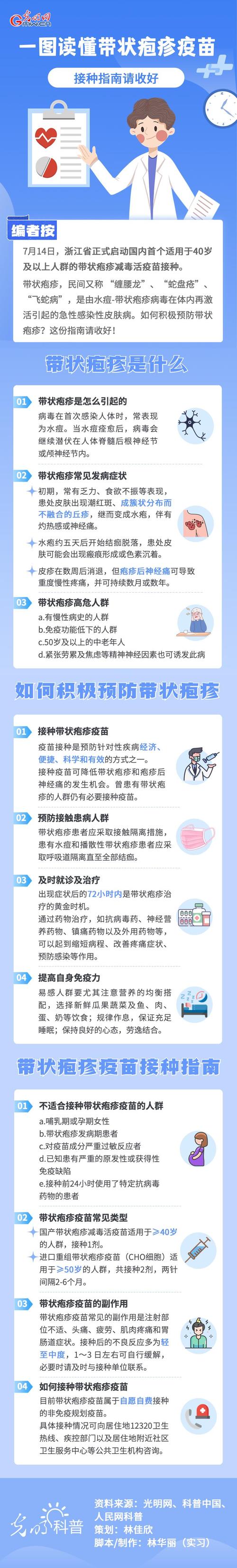 专家提醒:接种疫苗是预防带状疱疹的重要手段