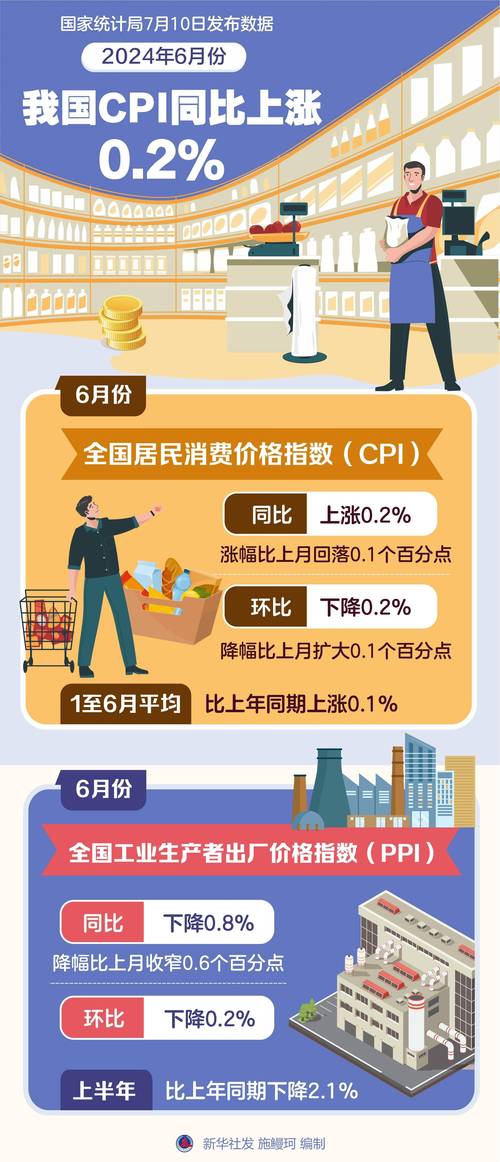 国家统计局:7月份CPI环比由降转涨 同比涨幅有所扩大