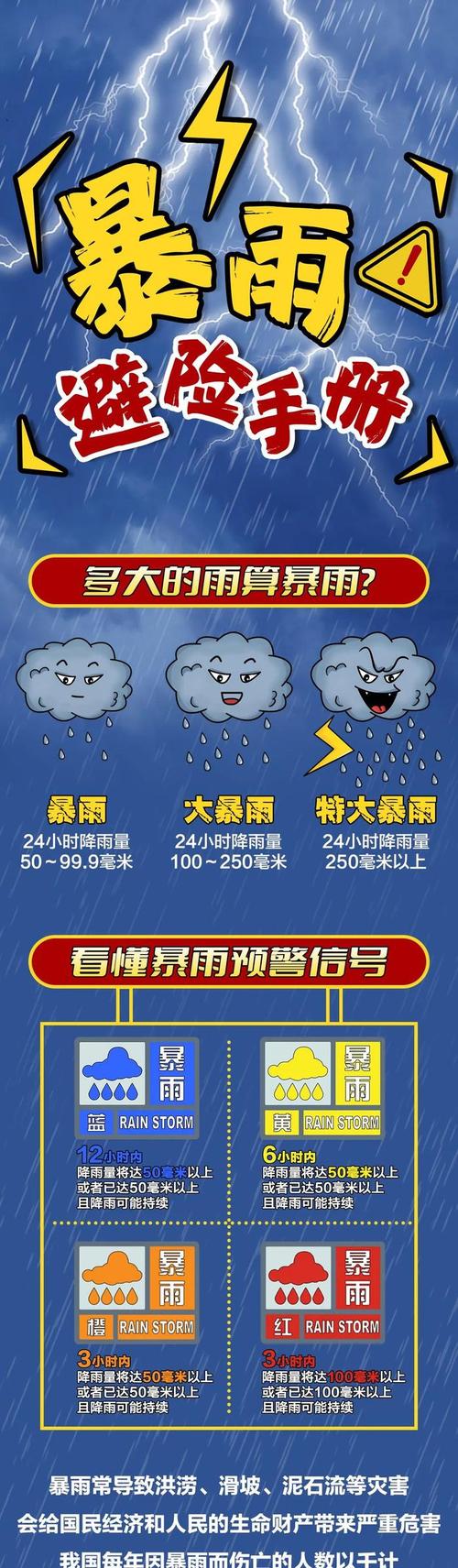 山西省平遥县发布暴雨蓝色预警