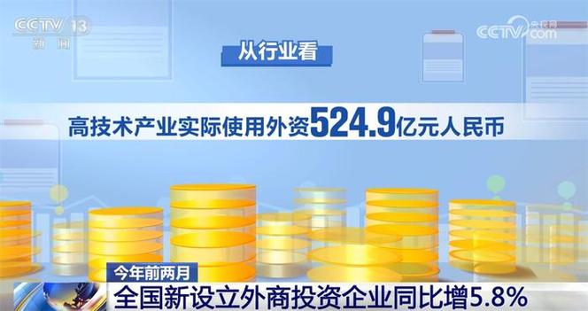 7574家、5.8%、1712.1亿元……数据见证中国市场对外资“磁吸力”越来越强