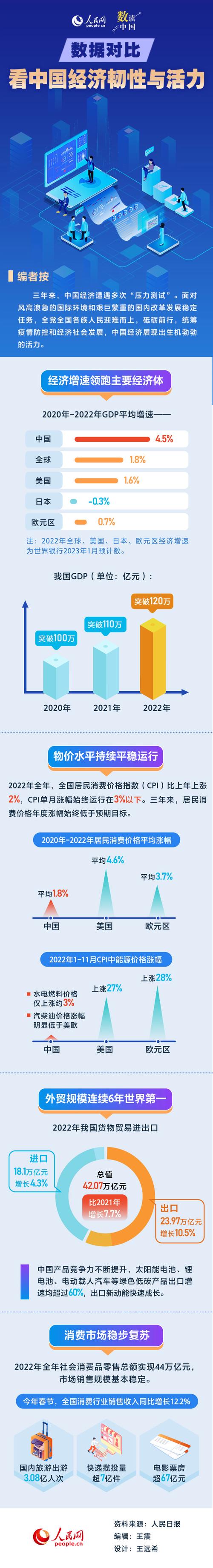 活力涌动“解锁”多种消费场景 数据折射中国消费市场活跃与韧性