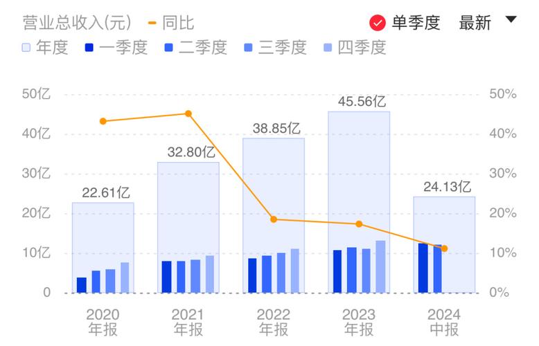 金山办公2023年营收45.56亿元,WPS AI加快商业化进程