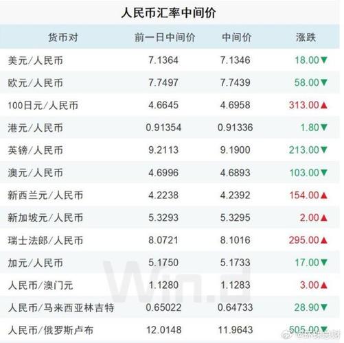人民币对美元中间价创近半年新高