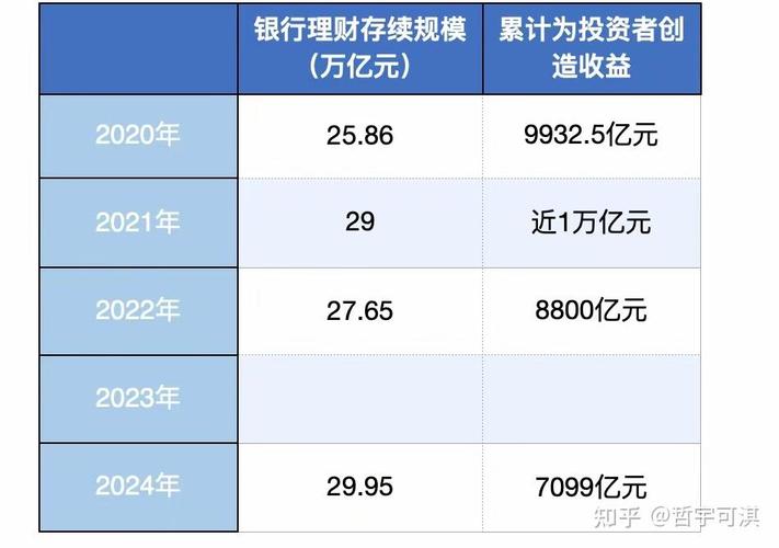 2024年末银行理财支持实体经济资金规模超20万亿元