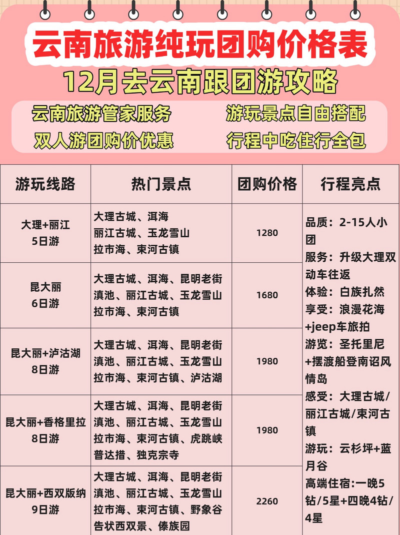 云南团队旅游产品消费提示发布