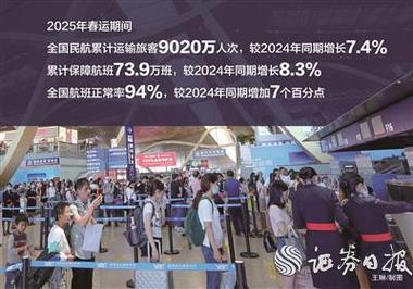 海南今年春运航班数量和旅客吞吐量均创新高