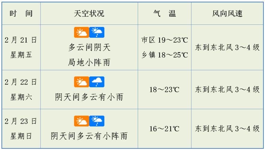 南方阴雨连连后天降水再度增强 全国大部气温持续偏低