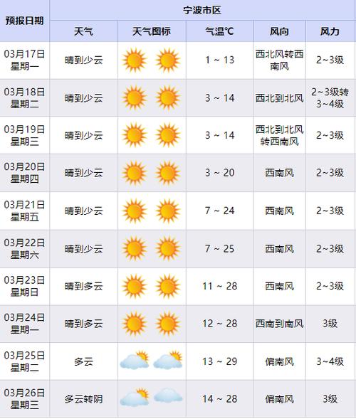 广西壮族自治区融安县发布霜冻黄色预警