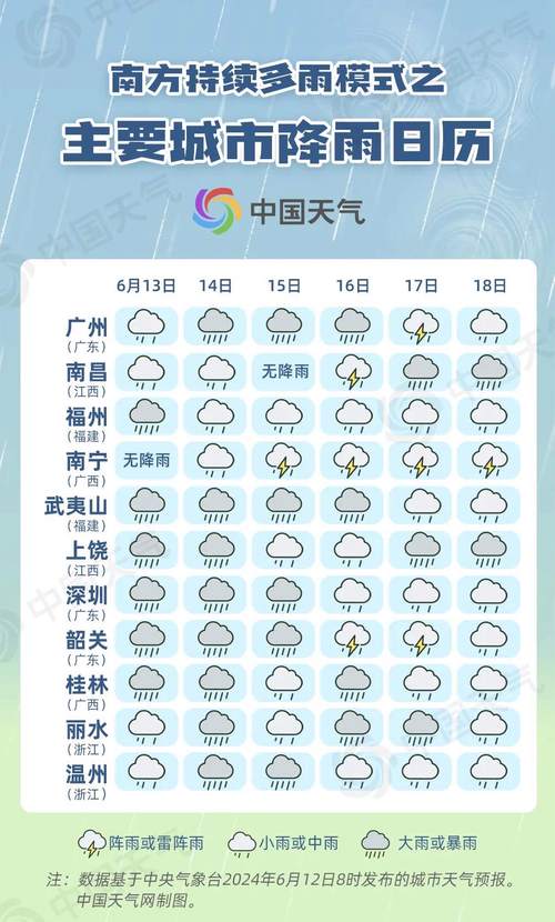 中央气象台:未来十天南方地区多阴雨天气