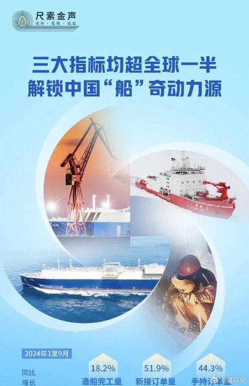 发展新质生产力·一线观察丨智能造,智能船!中国造船发力新能源