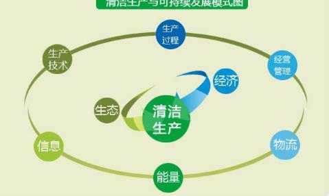三部门印发铜冶炼等2项行业清洁生产评价指标体系