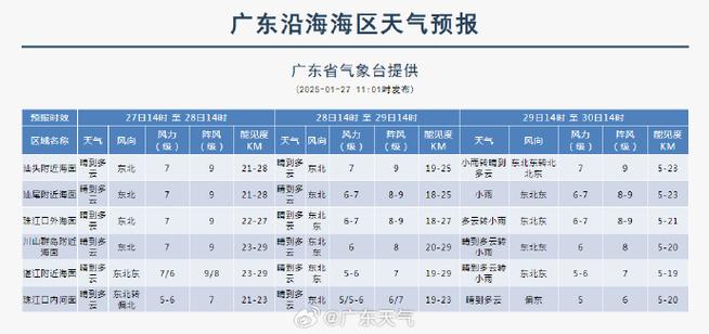 2025春运专报:除夕初一全国大部天气晴好 我国近海有7至8级大风