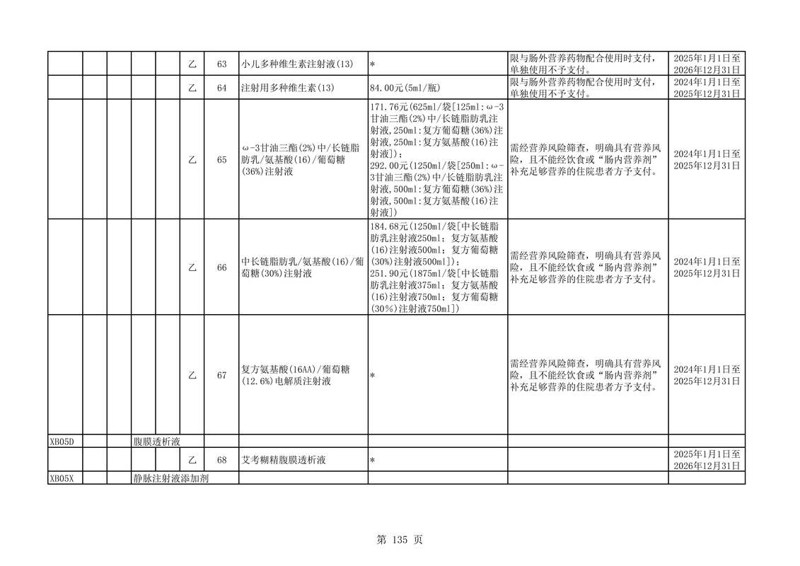 2025年1月1日起,海南全面执行2024年国家医保药品目录