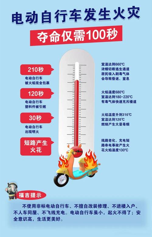 电动自行车起火究竟有多可怕?原因有哪些?一文科普