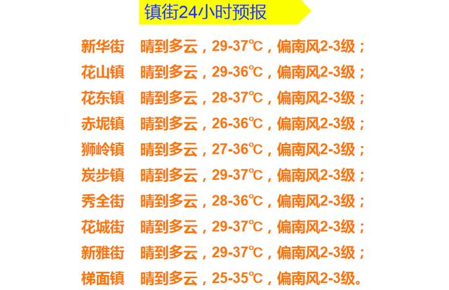 广东省花都区发布高温黄色预警_1