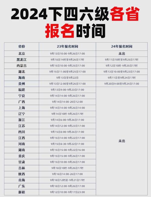 注意!大学英语四、六级考试9月20日开始报名