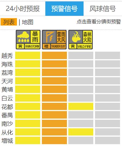 广西壮族自治区来宾市发布暴雨橙色预警_2