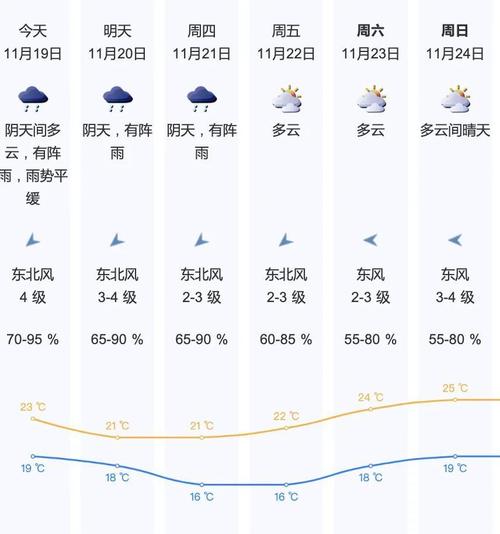 持续241天!深圳打破了1953年以来最长夏天纪录