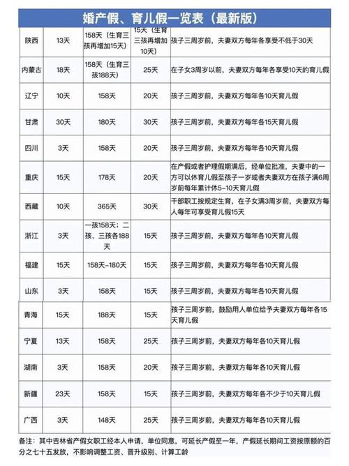 婚假产假、托育服务……地方两会热议婚育支持举措