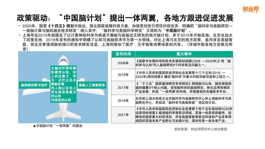中国突破了脑机接口技术(健康中国 奋发有为)