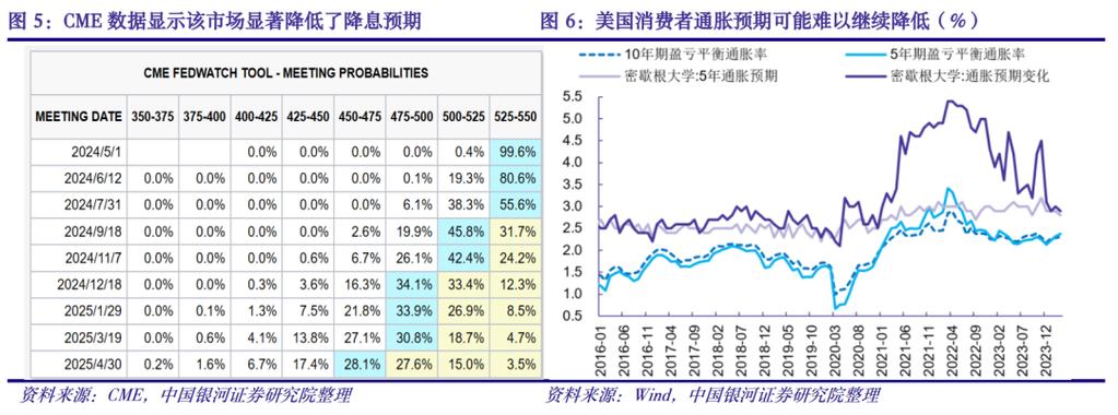 美国4月CPI同比上涨3.4%