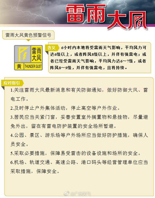 广东省乐昌市发布雷雨大风黄色预警