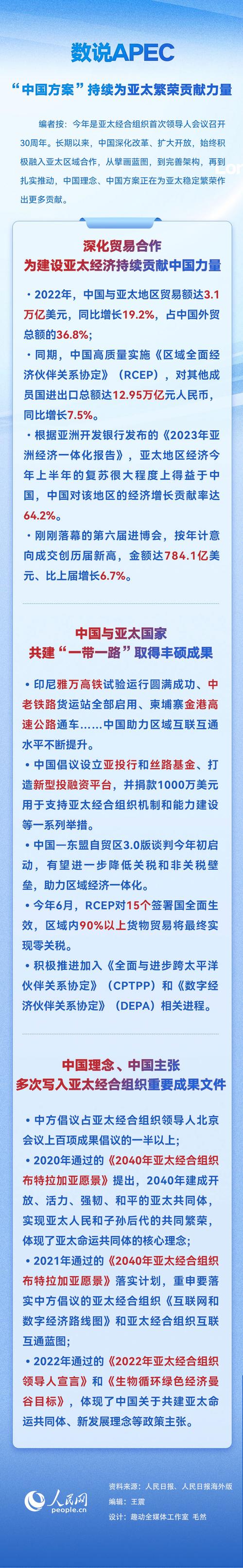中国获得2026年APEC主办权 将第三次担任东道主