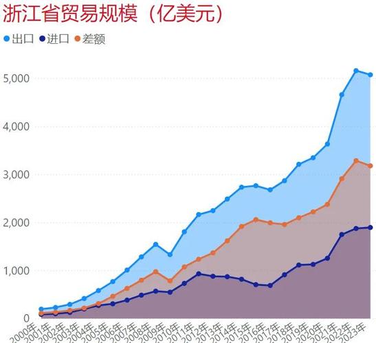 今年前两月宁波外贸再创历史同期新高 总额超2300亿元