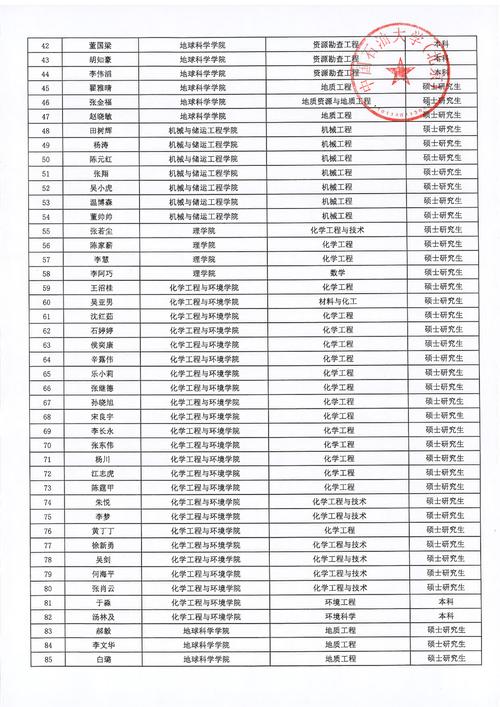 青海西宁为五类高校毕业生发放求职创业补贴