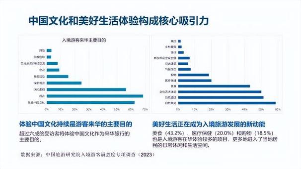 “中国对国际游客的吸引力不断增强”(国际视点)