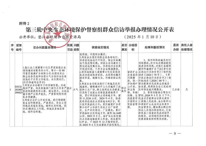 第三轮第一批中央生态环境保护督察已问责党政领导干部289人
