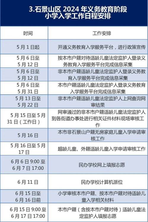 2024年北京义务教育阶段入学时间安排和入学流程公布