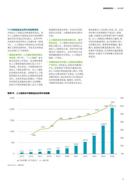中国智·惠世界,为人工智能健康安全有序发展提供“中国蓝本”