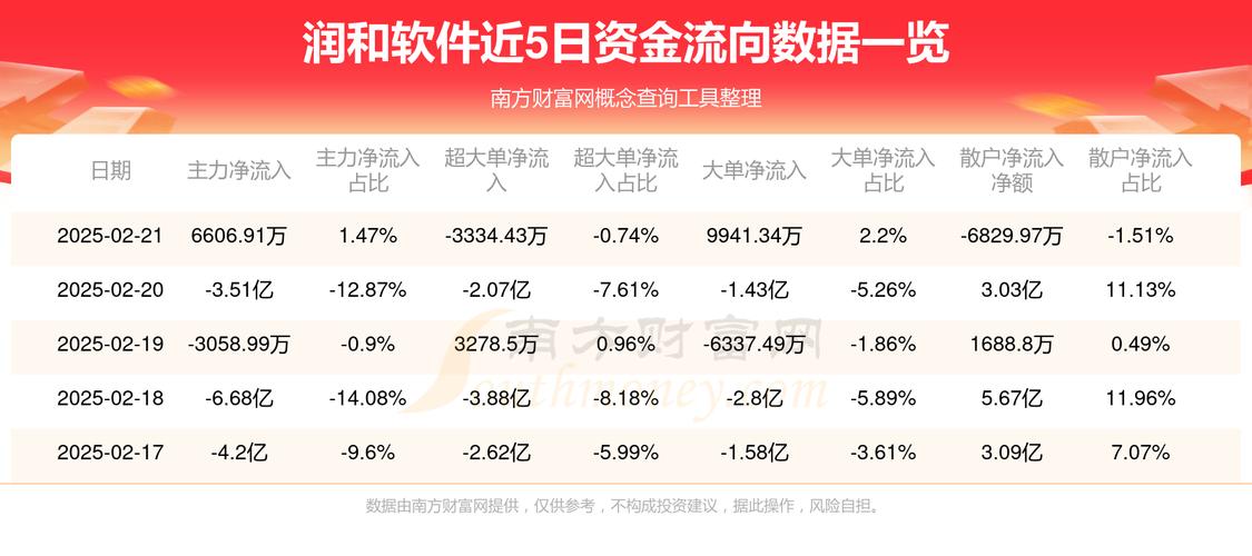 1—10月我国软件业务收入98191亿元 同比增长13.7%