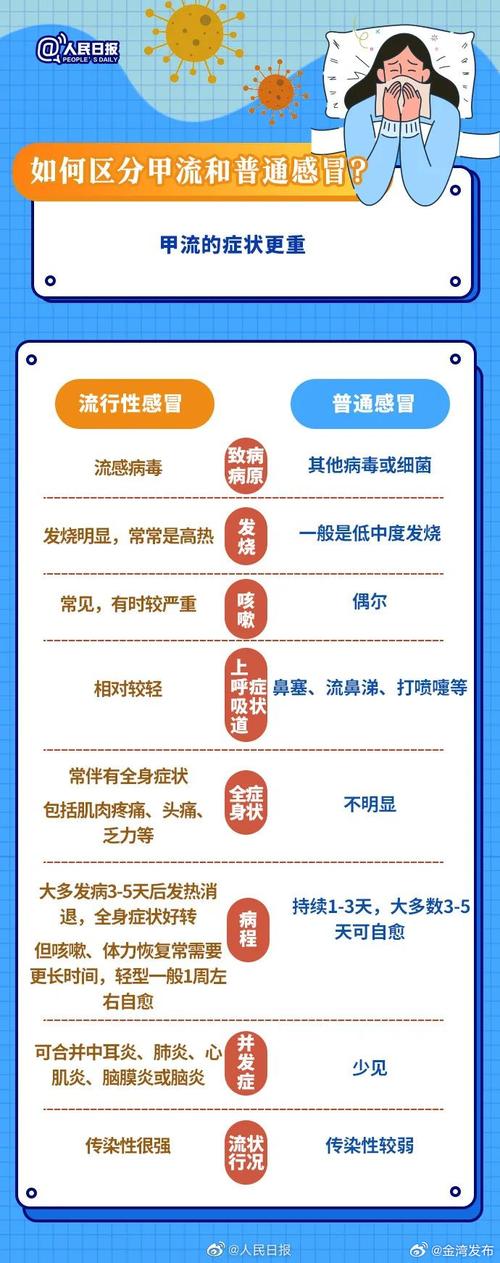 最近很多孩子中招!明明没发烧,怎么就被感染了……医生紧急提醒