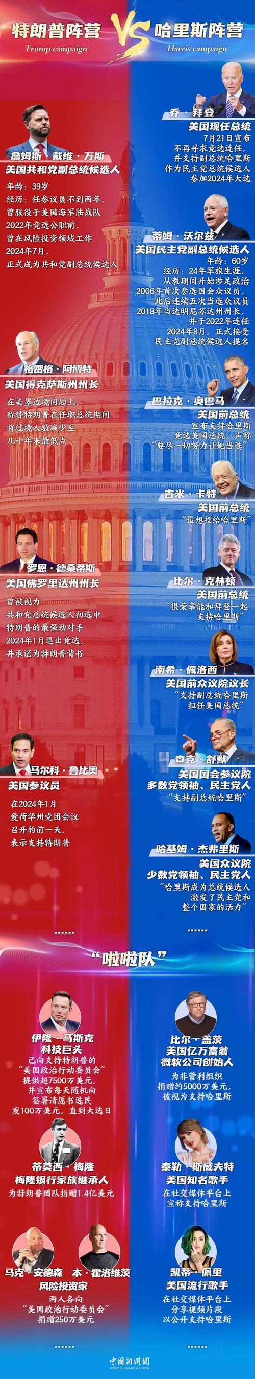 美国27个州的总检察长支持保留特朗普2024年总统选举党内初选的资格
