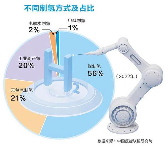 全球第一、先进技术!氢能高端装备逐步推向市场