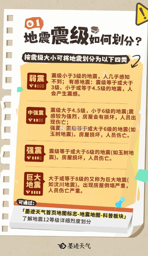 云南香格里拉4.7级地震:震感强烈 暂无人员伤亡报告